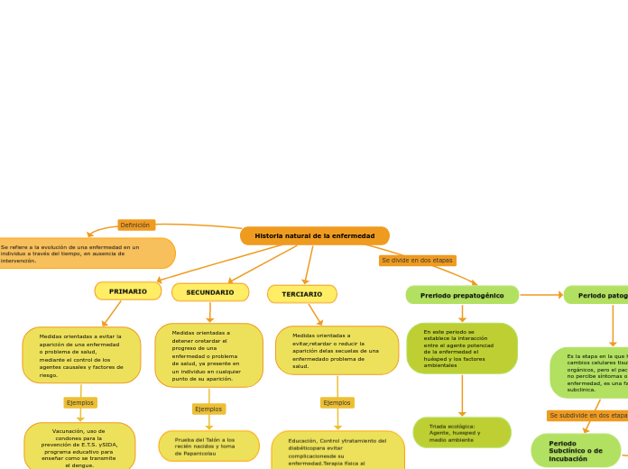 Historia natural de la enfermedad - Mind Map